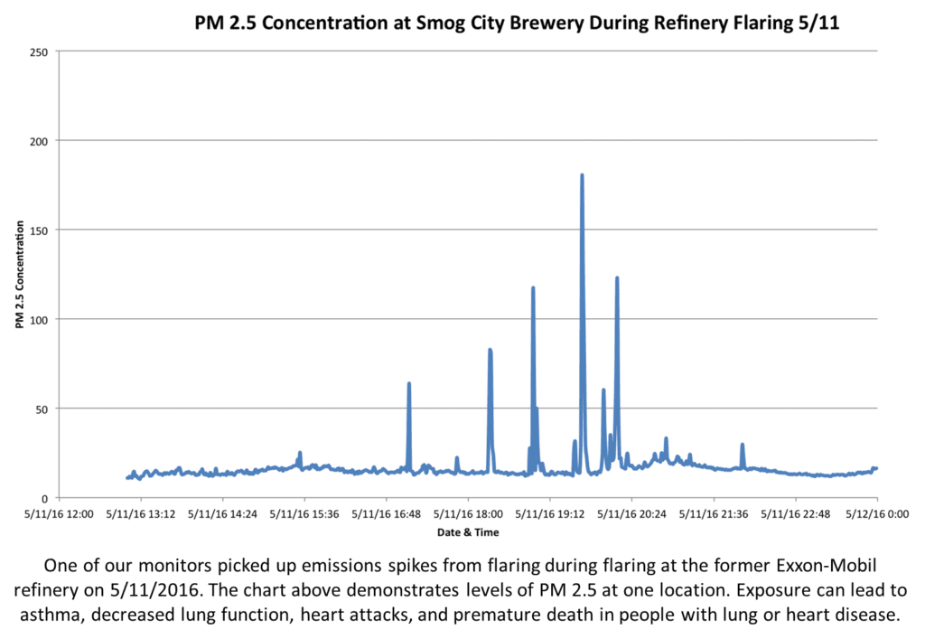 Smog-City-Flaring-Data-e1465431651269