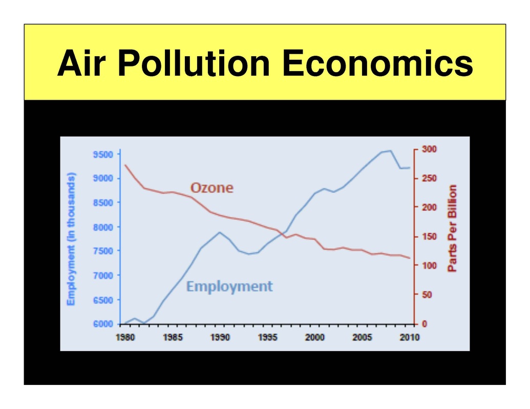 CCA Applauds EPA’s Long-delayed Ozone Proposal