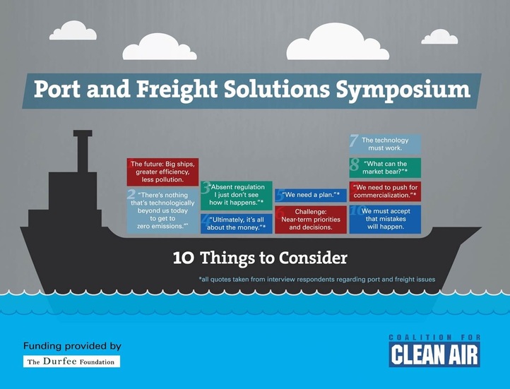 Port and Freight Solutions Symposium Recap﻿